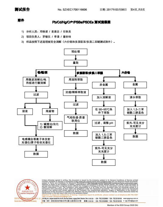 led燈珠插件檢測(cè)報(bào)告-(4)